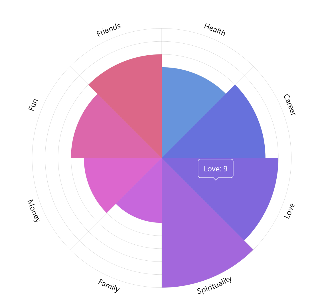 the-wheel-of-life-a-comprehensive-guide-swostik